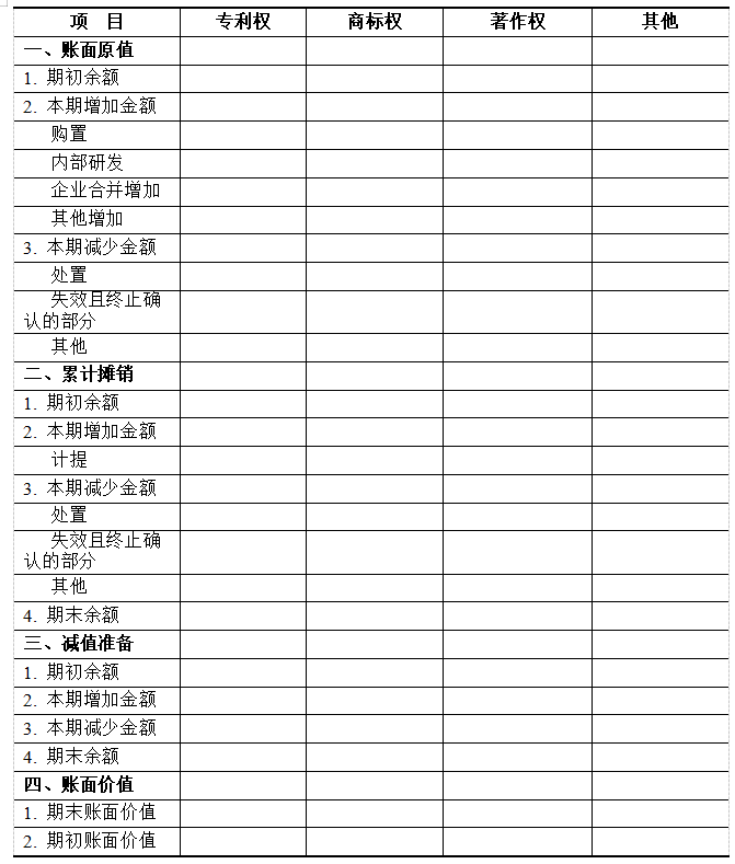 財政部、國家知識產權局：《知識產權相關會計信息披露規(guī)定》（2019實施）