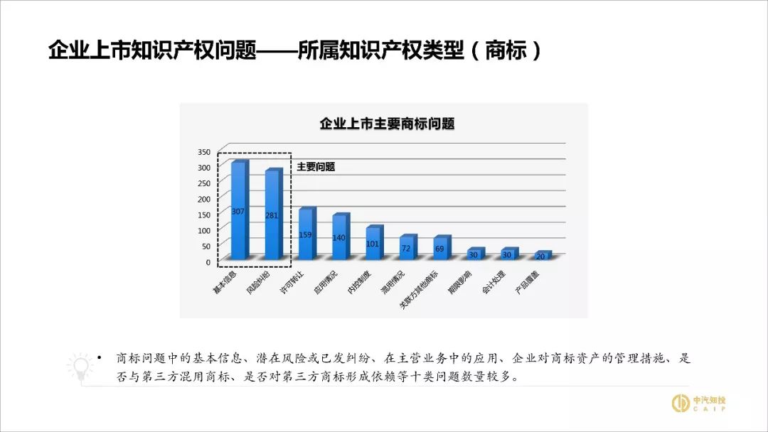 2018資本市場(chǎng)知識(shí)產(chǎn)權(quán)調(diào)查報(bào)告（PPT全文）