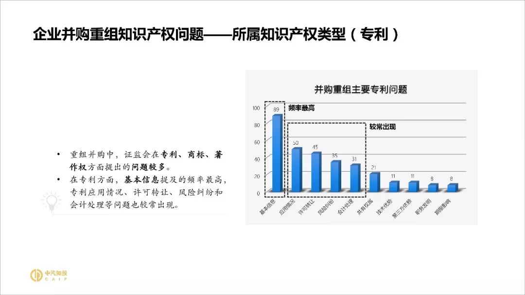 2018資本市場(chǎng)知識(shí)產(chǎn)權(quán)調(diào)查報(bào)告（PPT全文）