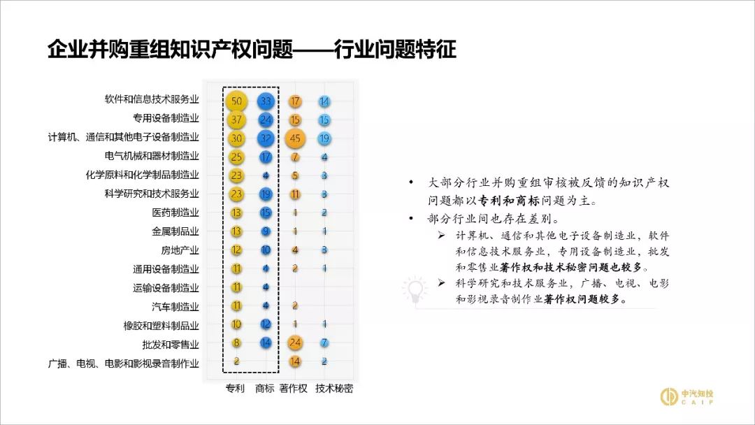 2018資本市場(chǎng)知識(shí)產(chǎn)權(quán)調(diào)查報(bào)告（PPT全文）