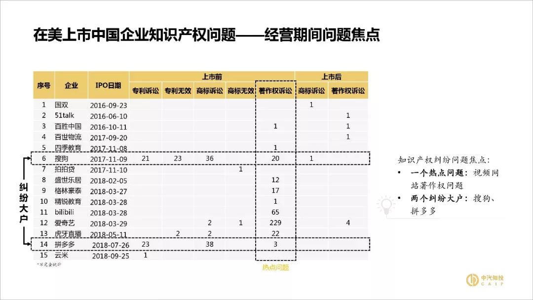 2018資本市場(chǎng)知識(shí)產(chǎn)權(quán)調(diào)查報(bào)告（PPT全文）