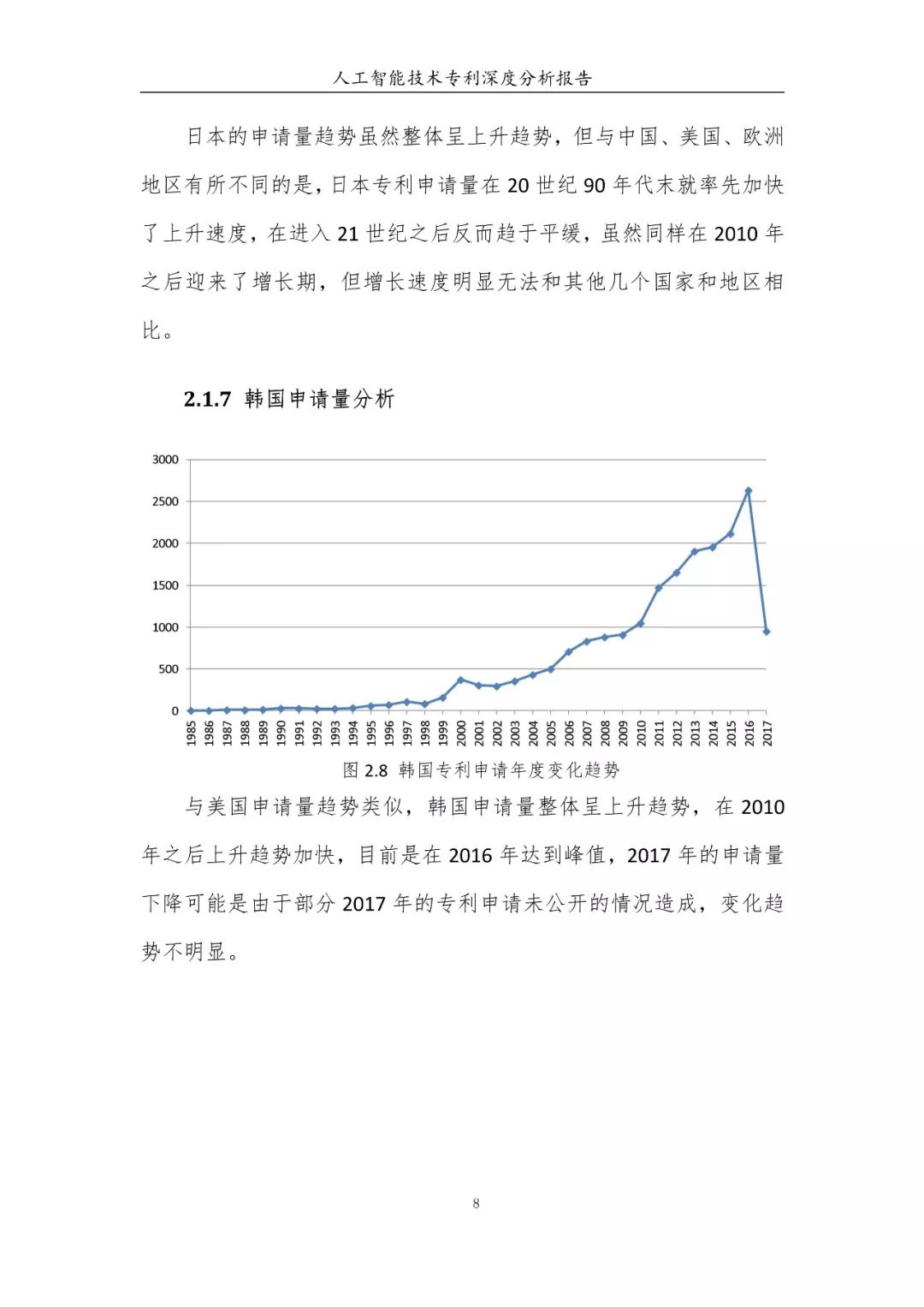 《人工智能技術(shù)專(zhuān)利深度分析報(bào)告》