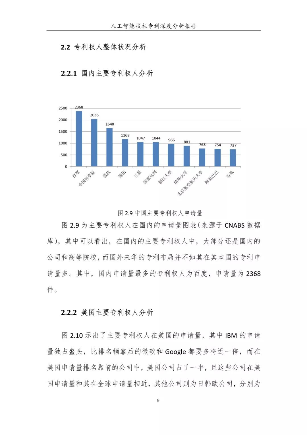 《人工智能技術(shù)專(zhuān)利深度分析報(bào)告》