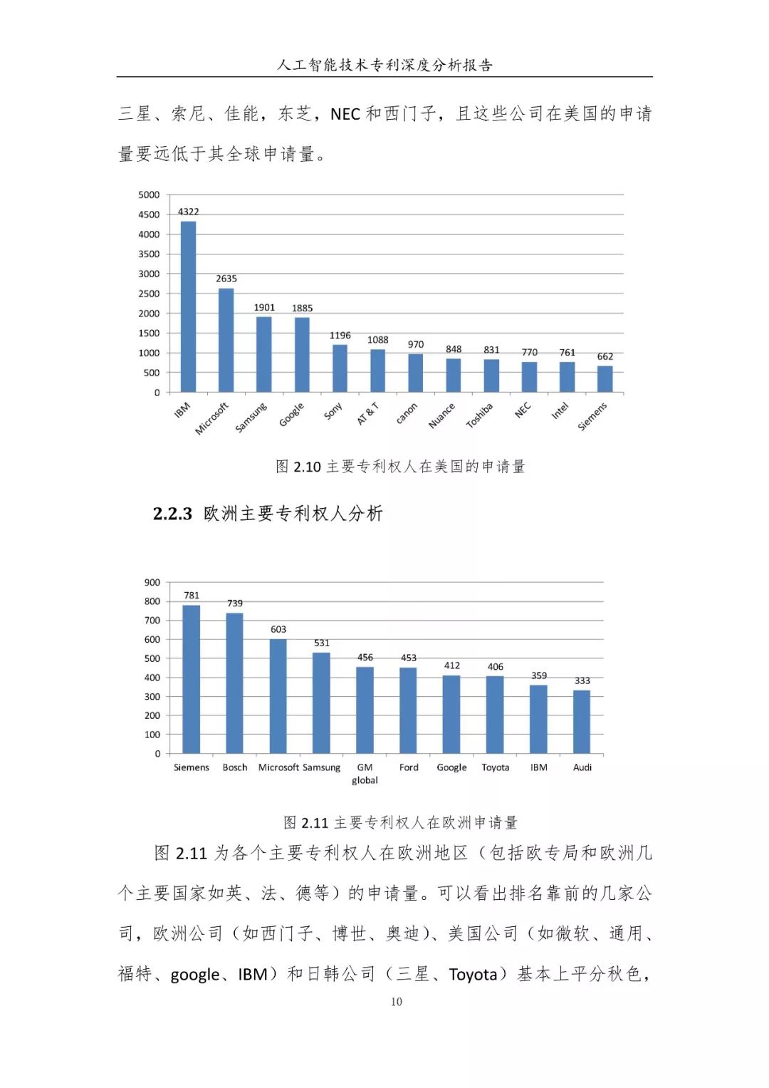 《人工智能技術(shù)專(zhuān)利深度分析報(bào)告》