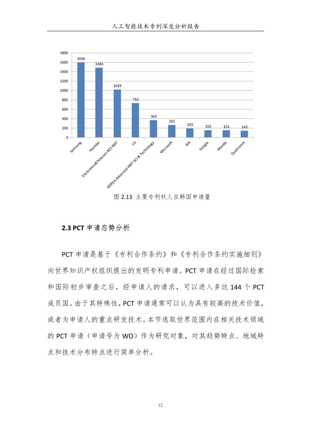 《人工智能技術(shù)專(zhuān)利深度分析報(bào)告》