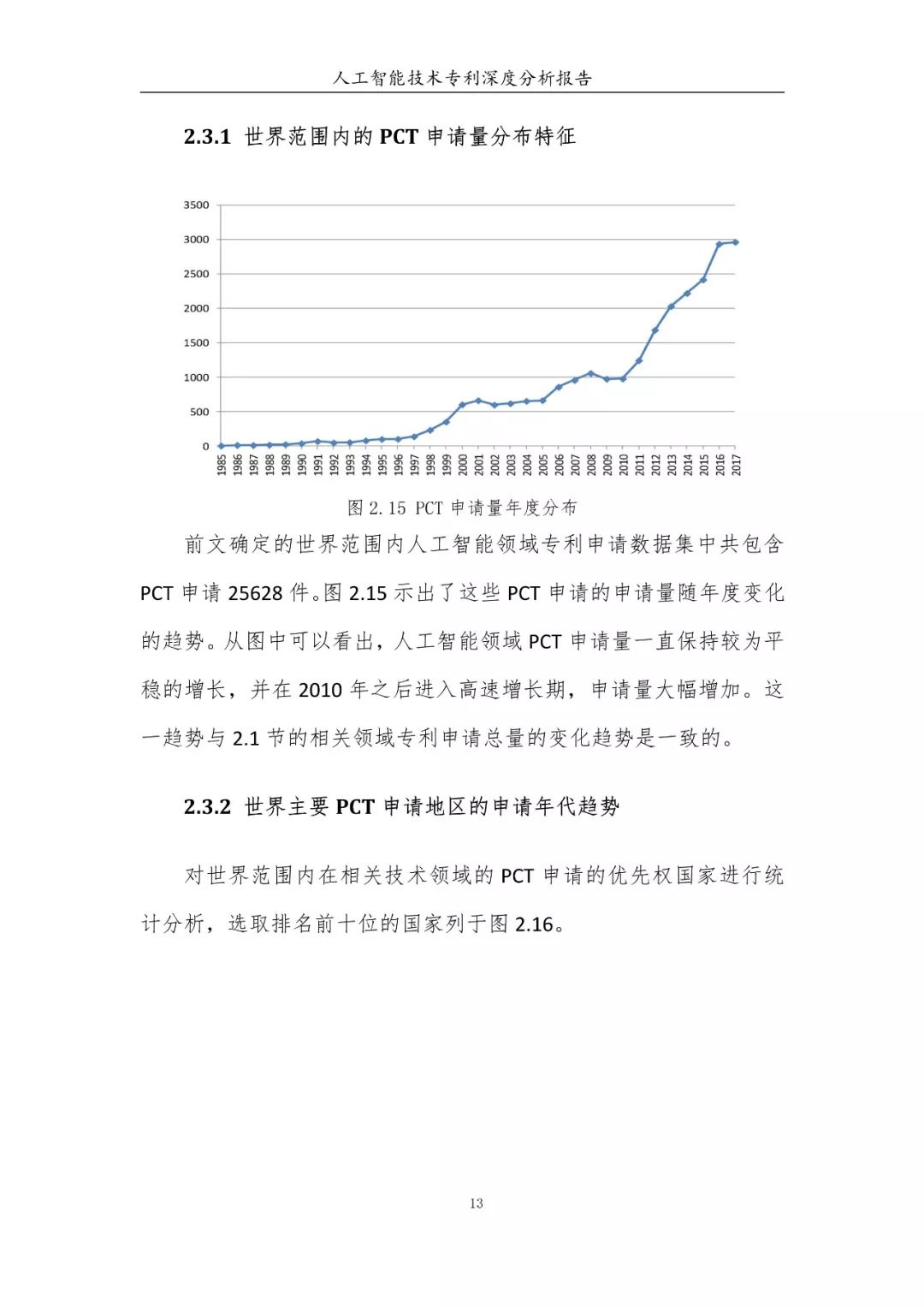 《人工智能技術(shù)專(zhuān)利深度分析報(bào)告》