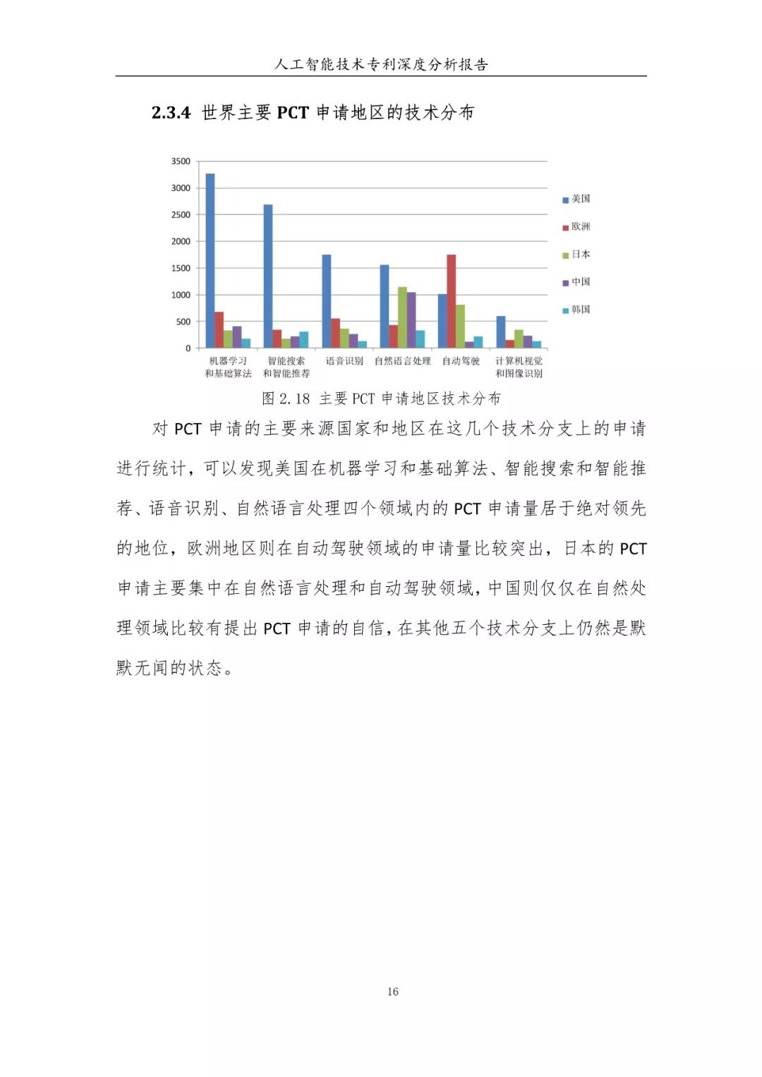 《人工智能技術(shù)專(zhuān)利深度分析報(bào)告》