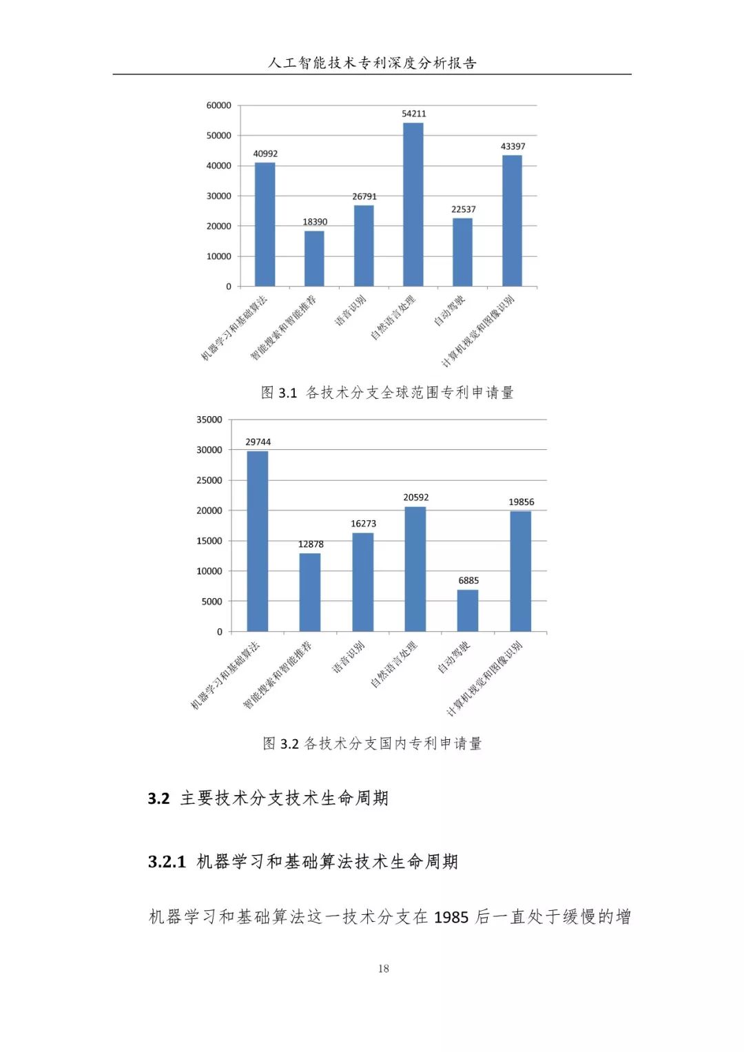 《人工智能技術(shù)專(zhuān)利深度分析報(bào)告》