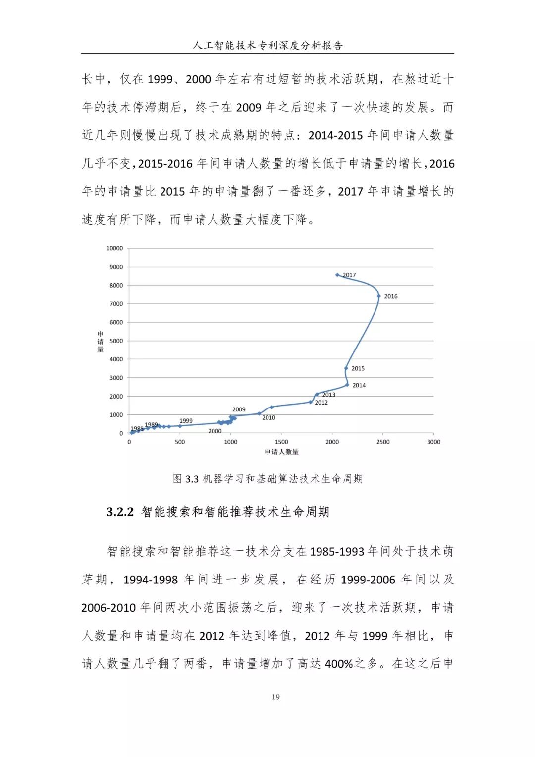 《人工智能技術(shù)專(zhuān)利深度分析報(bào)告》