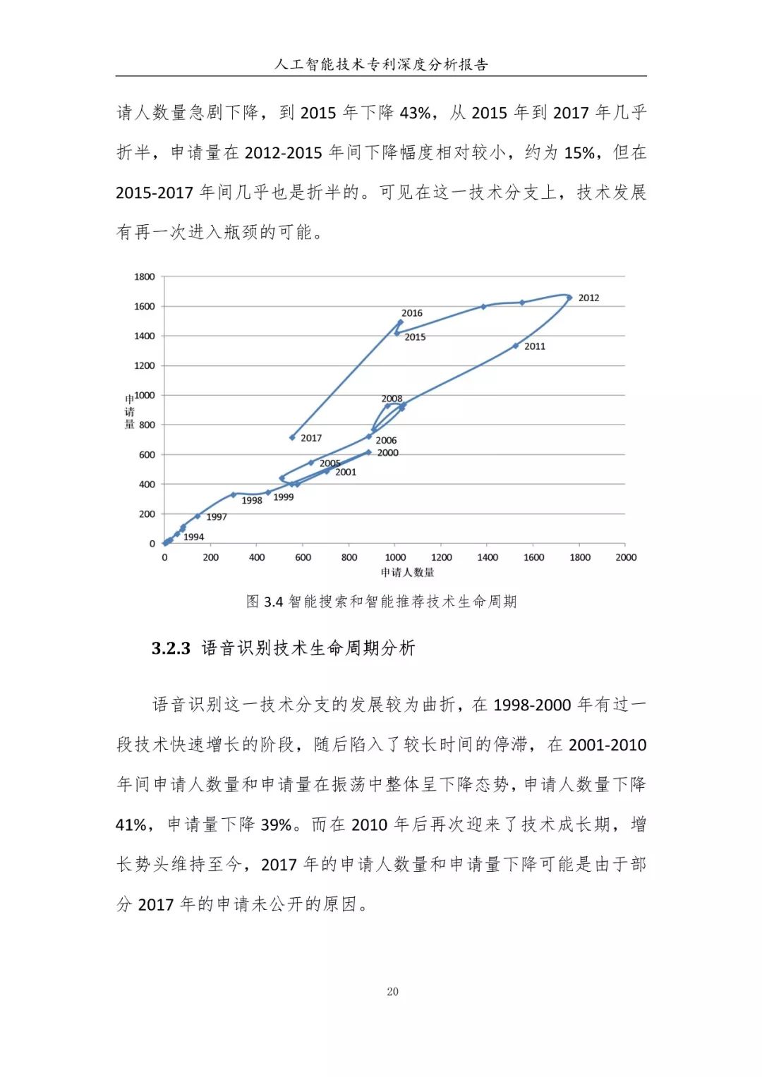 《人工智能技術(shù)專(zhuān)利深度分析報(bào)告》