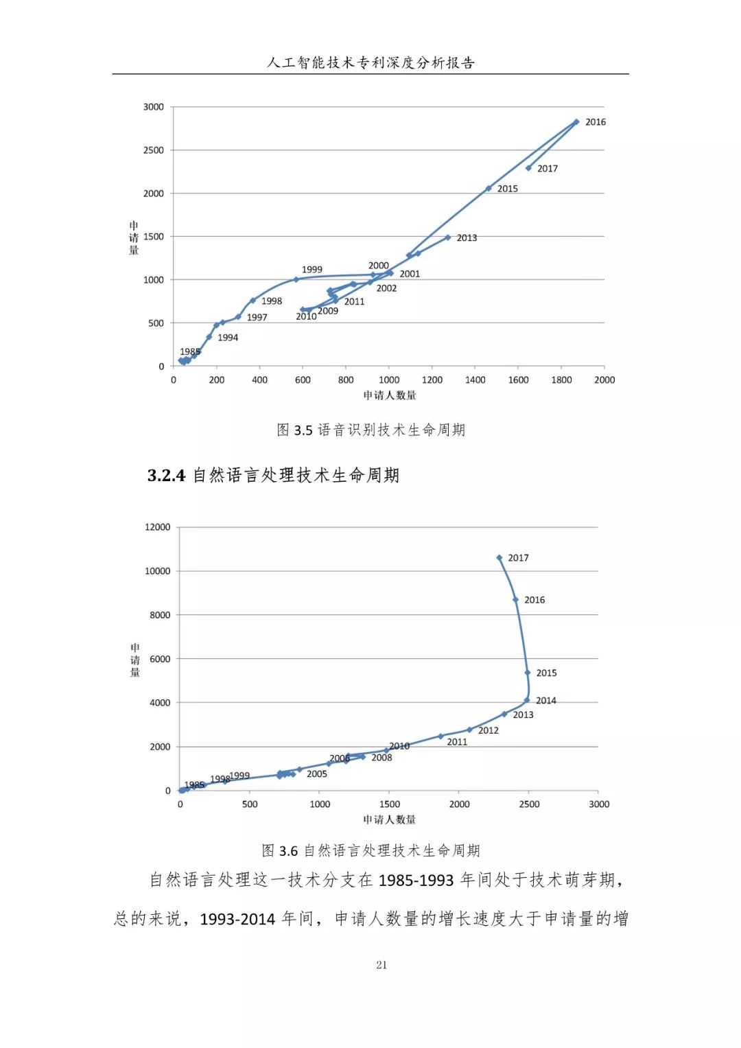 《人工智能技術(shù)專(zhuān)利深度分析報(bào)告》