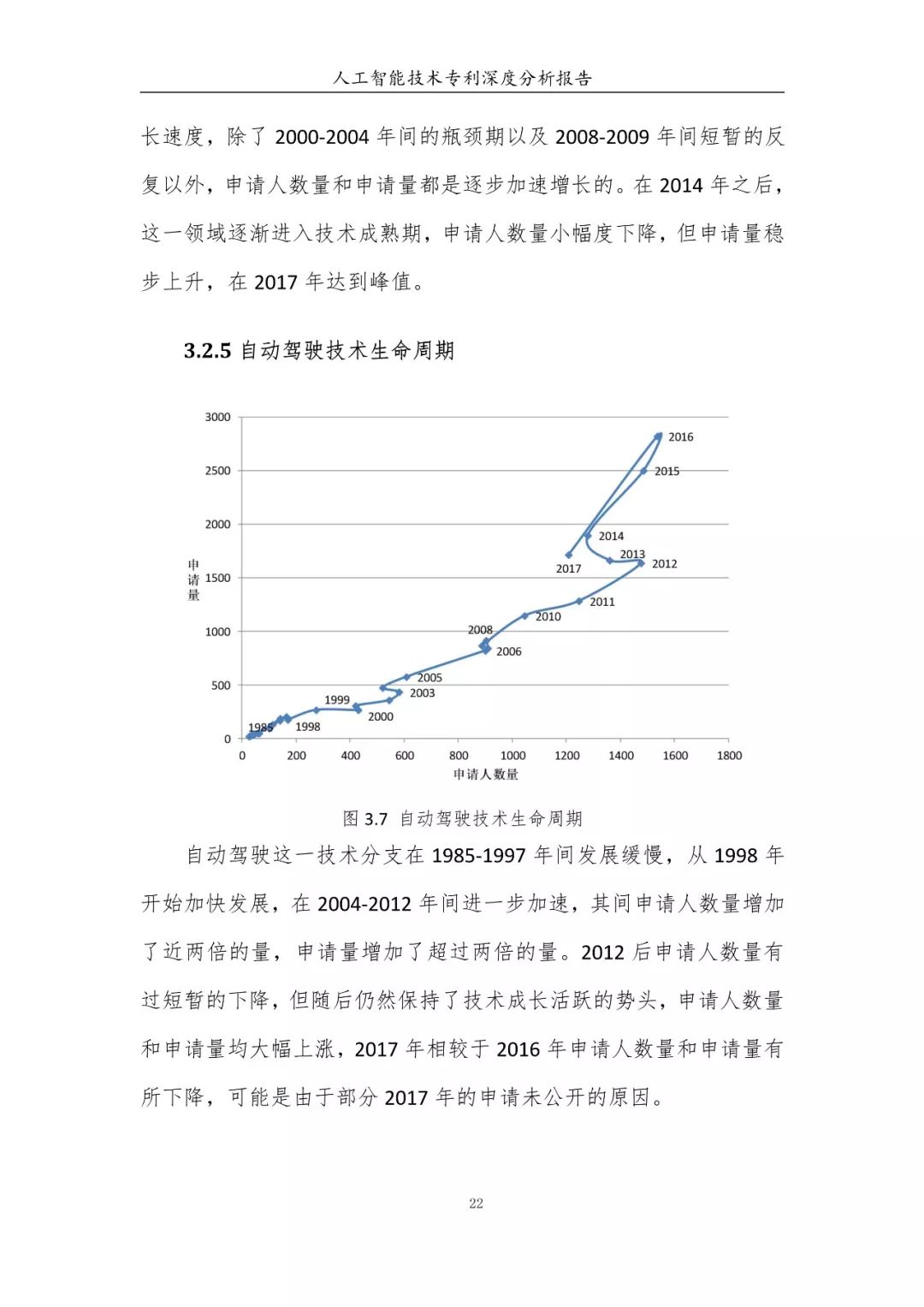 《人工智能技術(shù)專(zhuān)利深度分析報(bào)告》