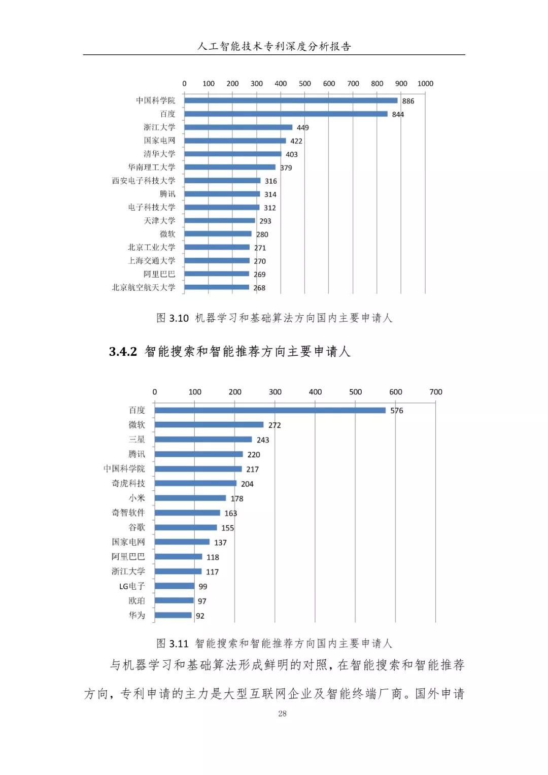 《人工智能技術(shù)專(zhuān)利深度分析報(bào)告》