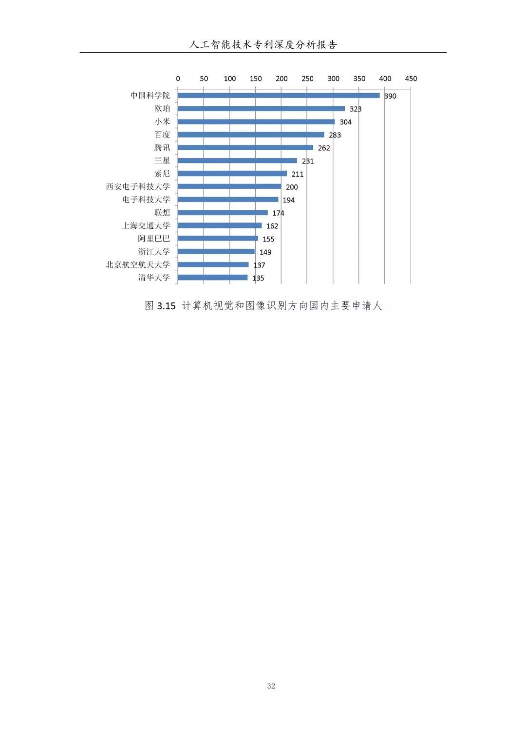 《人工智能技術(shù)專(zhuān)利深度分析報(bào)告》