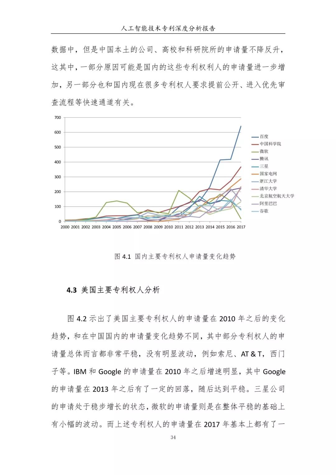 《人工智能技術(shù)專(zhuān)利深度分析報(bào)告》