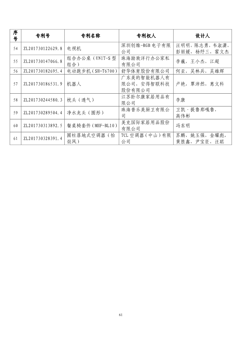 第二十屆“中國(guó)專利獎(jiǎng)?lì)A(yù)獲獎(jiǎng)項(xiàng)目”公布?。ǜ将@獎(jiǎng)項(xiàng)目）