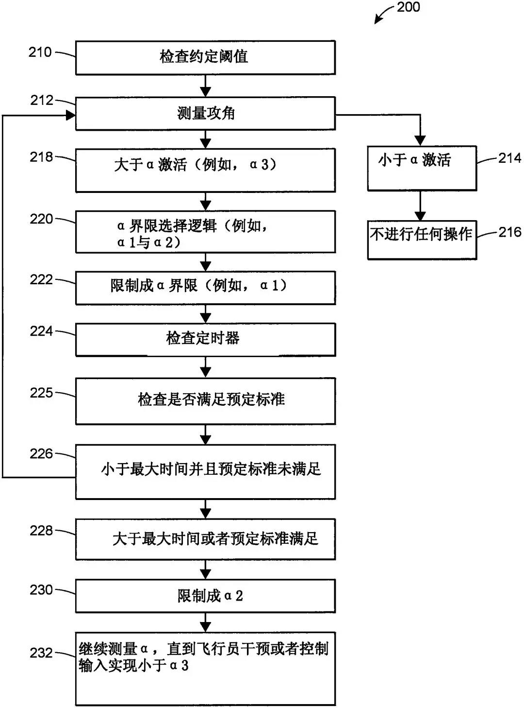 【專利情報(bào)】“獅航客機(jī)”墜機(jī)事故原因的專利分析