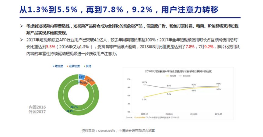 短視頻紅利期的產(chǎn)業(yè)與版權(quán)問題