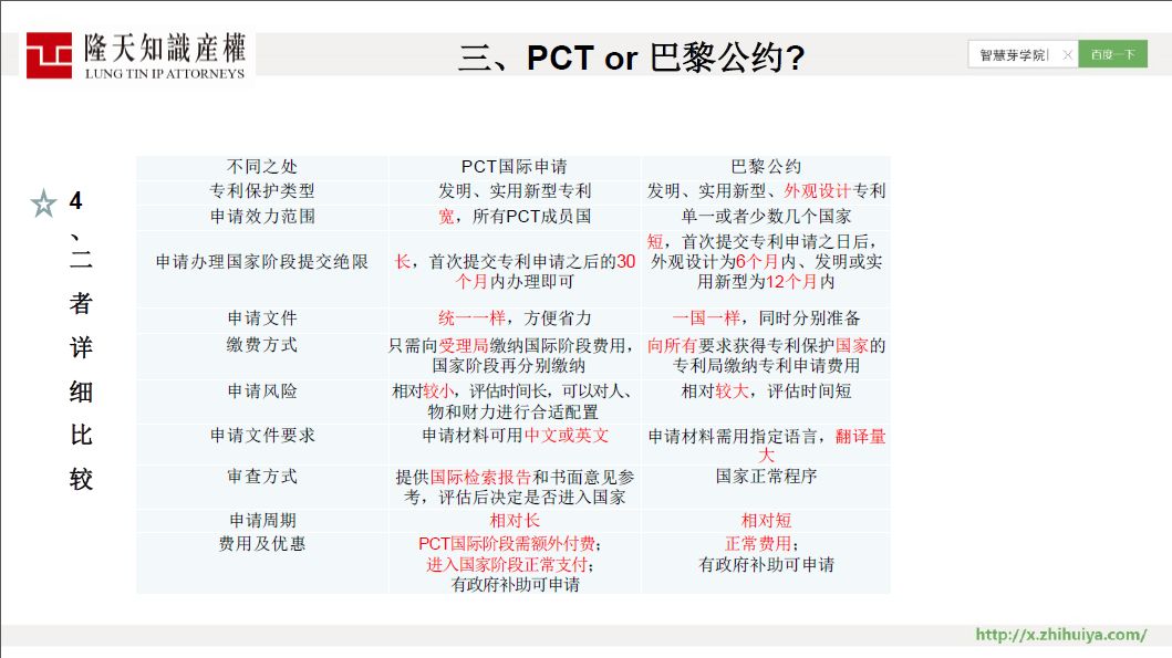 限時(shí)免費(fèi) | 43 頁 PPT 講透 PCT 國際申請(qǐng)全部要點(diǎn)！