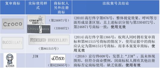 解密“撤三”案件中，“變形使用”的認(rèn)定規(guī)則