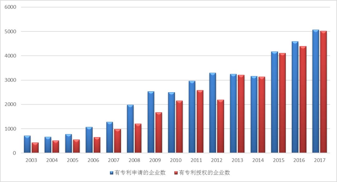 十五載風華正茂，恰青春砥礪前行--記中關(guān)村國家知識產(chǎn)權(quán)制度示范園區(qū)成立15周年