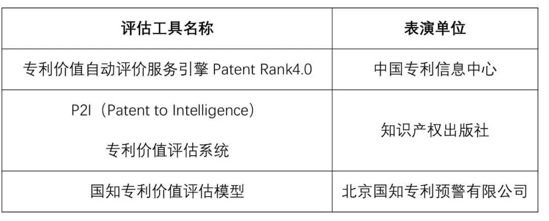 中國專利周，國家平臺邀您參加專利價值評估工具大PK！