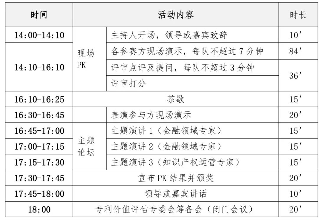 中國(guó)專(zhuān)利周，國(guó)家平臺(tái)邀您參加專(zhuān)利價(jià)值評(píng)估工具大PK！