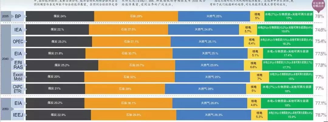 全球能源未來發(fā)展的五個(gè)趨勢