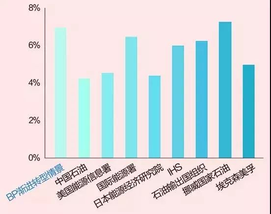 全球能源未來發(fā)展的五個(gè)趨勢