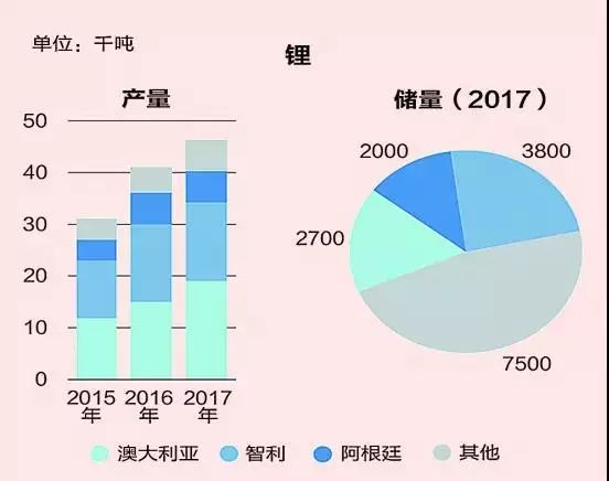 全球能源未來發(fā)展的五個(gè)趨勢