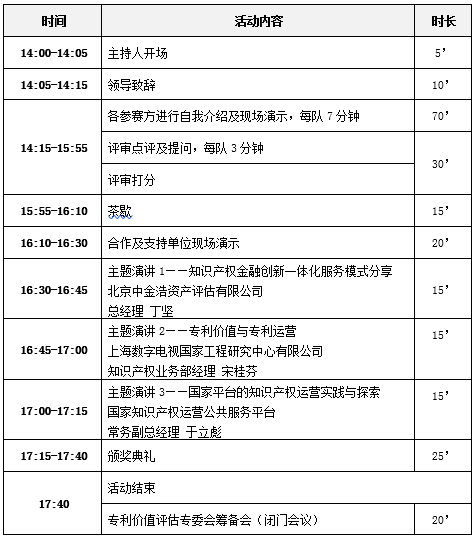 專利價(jià)值評估，AI智能工具靠譜嗎？