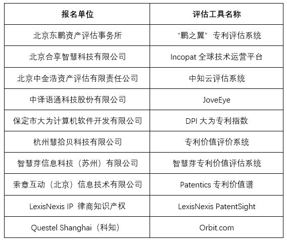 專利價值評估，AI智能工具靠譜嗎？