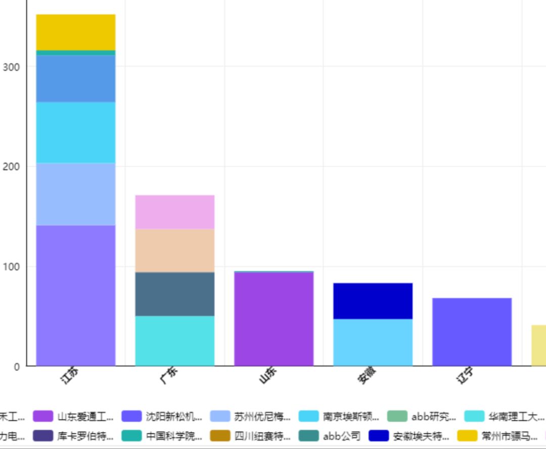 “壹專利”——智能情報分析平臺酷炫解密！