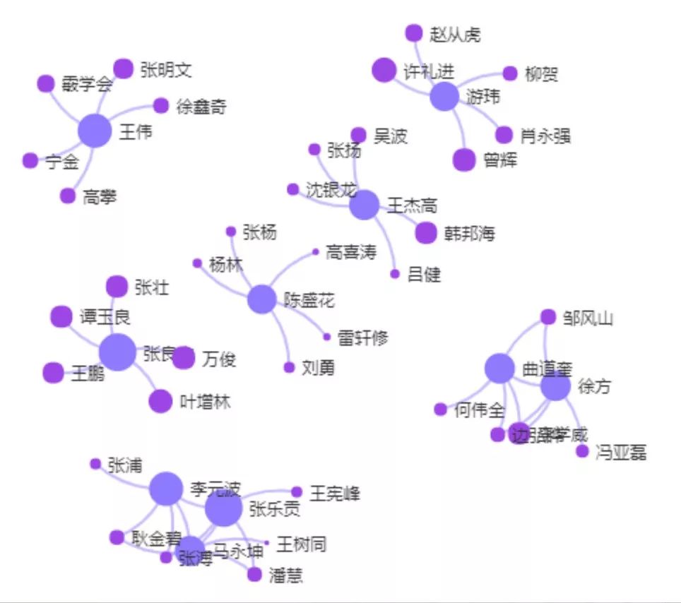 “壹專利”——智能情報(bào)分析平臺(tái)酷炫解密！