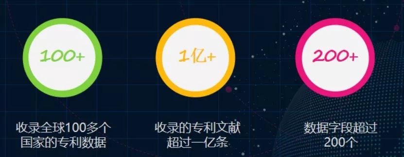 “壹專利”——智能情報分析平臺酷炫解密！