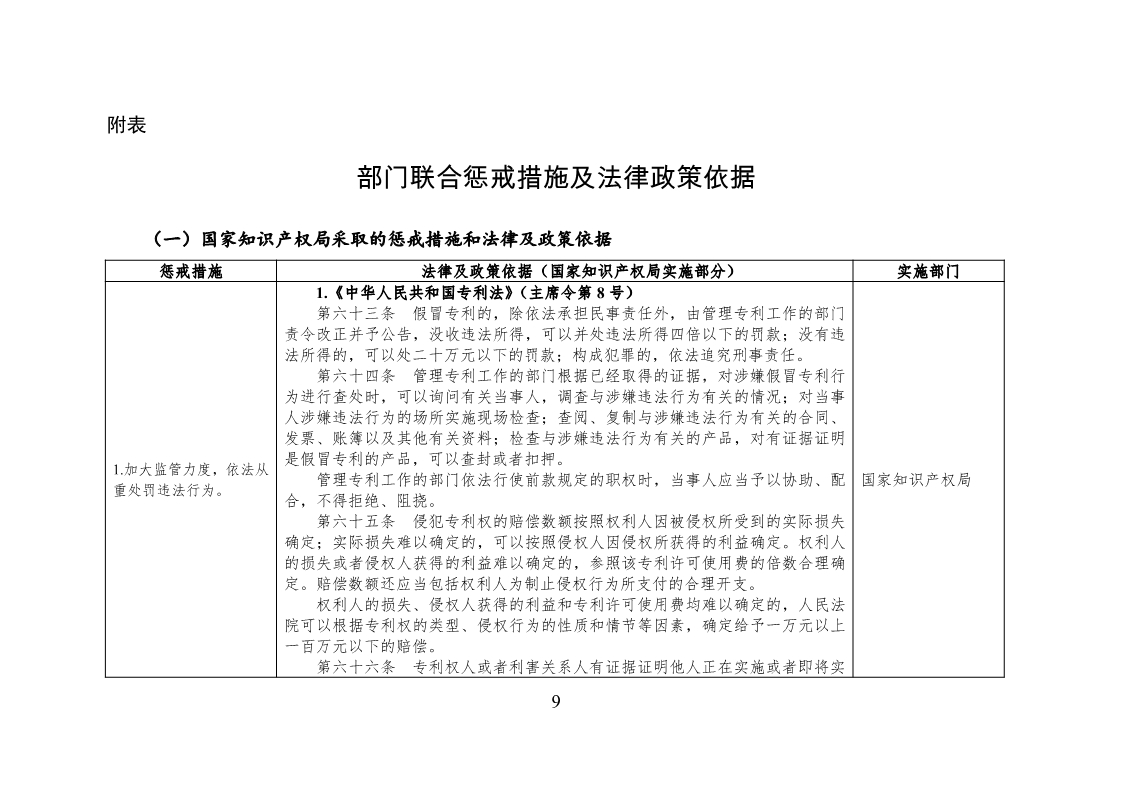 放大招！38個(gè)部門(mén)聯(lián)合發(fā)文對(duì)知識(shí)產(chǎn)權(quán)領(lǐng)域嚴(yán)重失信主體開(kāi)展聯(lián)合懲戒（全文）