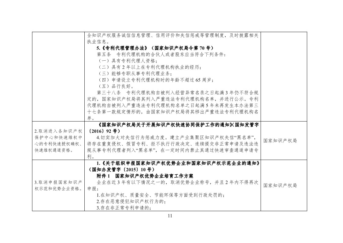 放大招！38個(gè)部門(mén)聯(lián)合發(fā)文對(duì)知識(shí)產(chǎn)權(quán)領(lǐng)域嚴(yán)重失信主體開(kāi)展聯(lián)合懲戒（全文）