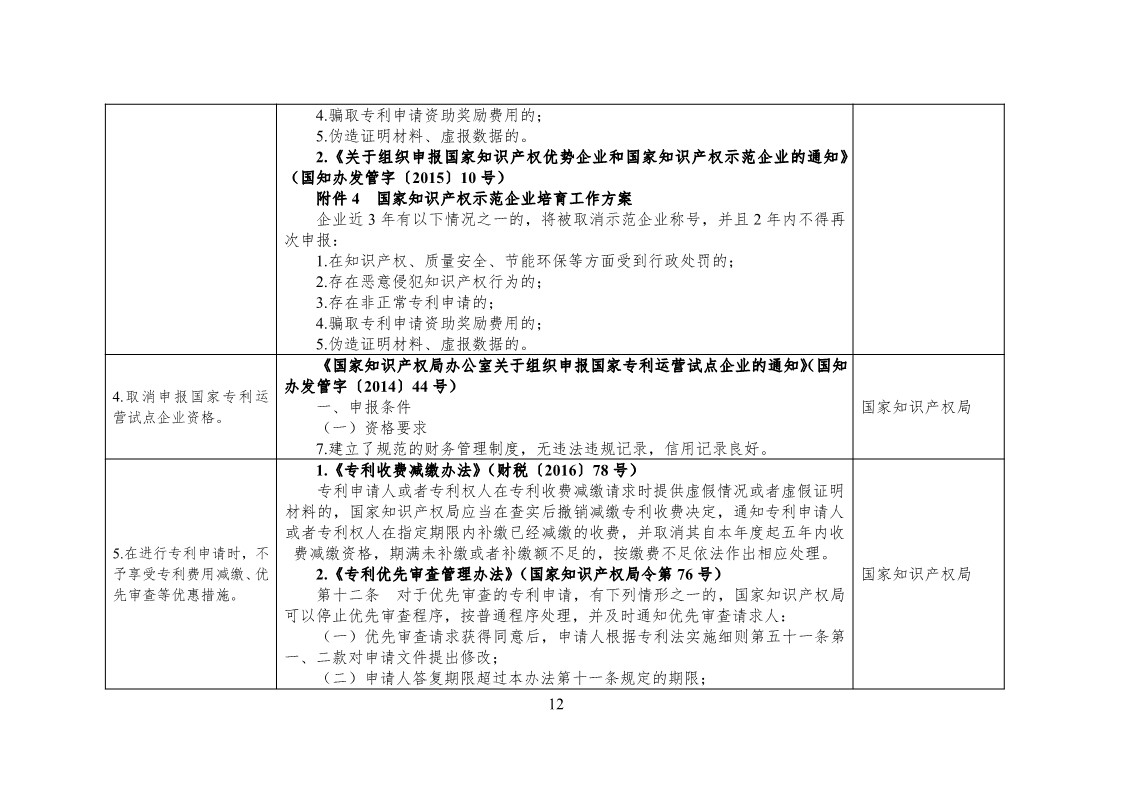 放大招！38個(gè)部門(mén)聯(lián)合發(fā)文對(duì)知識(shí)產(chǎn)權(quán)領(lǐng)域嚴(yán)重失信主體開(kāi)展聯(lián)合懲戒（全文）