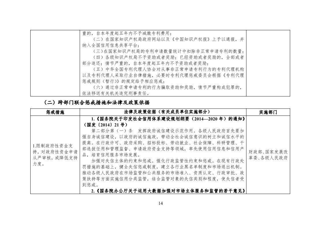 放大招！38個(gè)部門(mén)聯(lián)合發(fā)文對(duì)知識(shí)產(chǎn)權(quán)領(lǐng)域嚴(yán)重失信主體開(kāi)展聯(lián)合懲戒（全文）