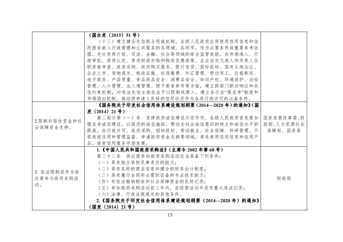 放大招！38個(gè)部門(mén)聯(lián)合發(fā)文對(duì)知識(shí)產(chǎn)權(quán)領(lǐng)域嚴(yán)重失信主體開(kāi)展聯(lián)合懲戒（全文）