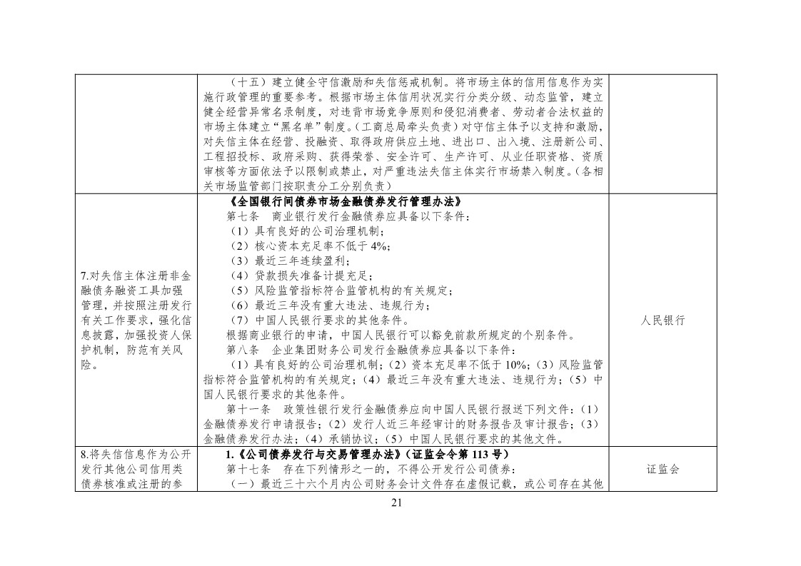 放大招！38個(gè)部門(mén)聯(lián)合發(fā)文對(duì)知識(shí)產(chǎn)權(quán)領(lǐng)域嚴(yán)重失信主體開(kāi)展聯(lián)合懲戒（全文）