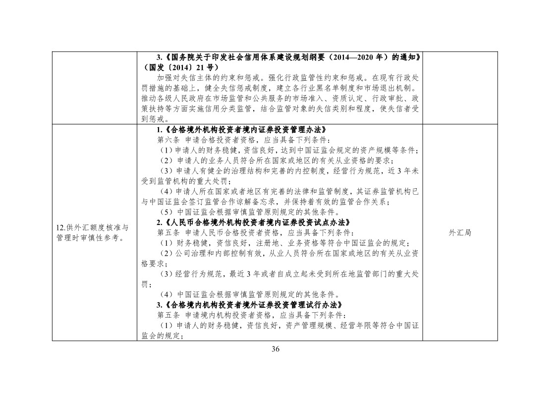 放大招！38個(gè)部門(mén)聯(lián)合發(fā)文對(duì)知識(shí)產(chǎn)權(quán)領(lǐng)域嚴(yán)重失信主體開(kāi)展聯(lián)合懲戒（全文）