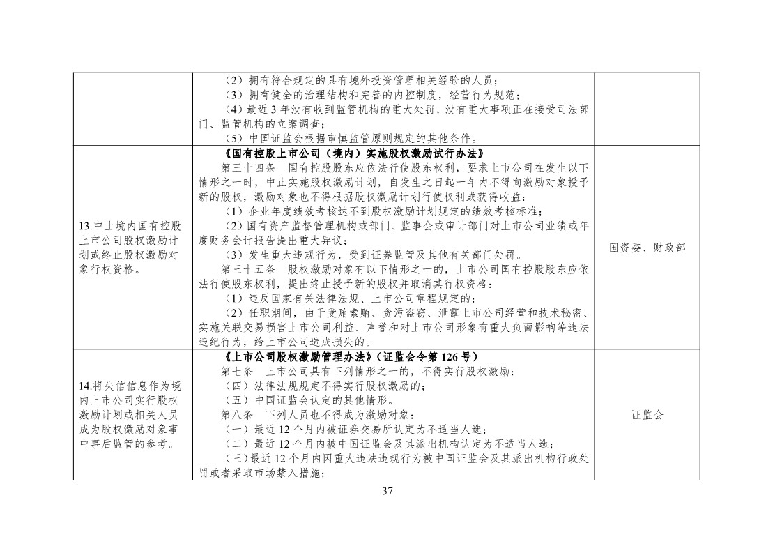 放大招！38個(gè)部門(mén)聯(lián)合發(fā)文對(duì)知識(shí)產(chǎn)權(quán)領(lǐng)域嚴(yán)重失信主體開(kāi)展聯(lián)合懲戒（全文）