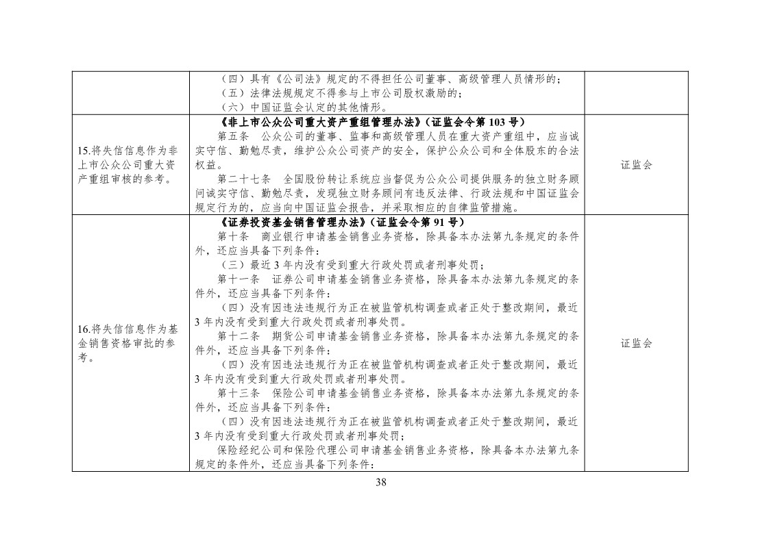 放大招！38個(gè)部門(mén)聯(lián)合發(fā)文對(duì)知識(shí)產(chǎn)權(quán)領(lǐng)域嚴(yán)重失信主體開(kāi)展聯(lián)合懲戒（全文）