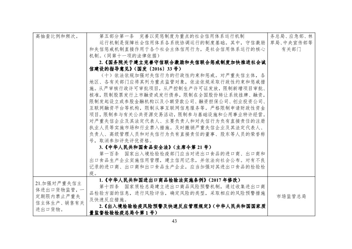 放大招！38個(gè)部門(mén)聯(lián)合發(fā)文對(duì)知識(shí)產(chǎn)權(quán)領(lǐng)域嚴(yán)重失信主體開(kāi)展聯(lián)合懲戒（全文）