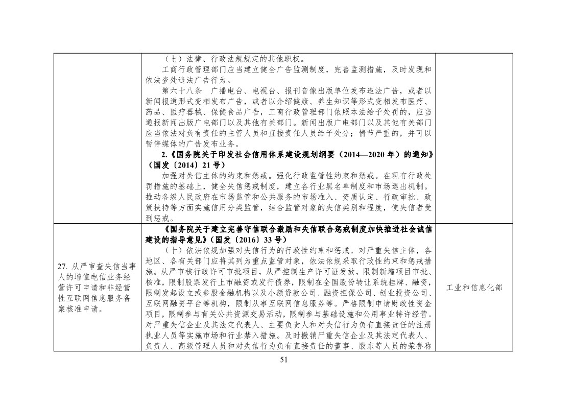 放大招！38個(gè)部門(mén)聯(lián)合發(fā)文對(duì)知識(shí)產(chǎn)權(quán)領(lǐng)域嚴(yán)重失信主體開(kāi)展聯(lián)合懲戒（全文）