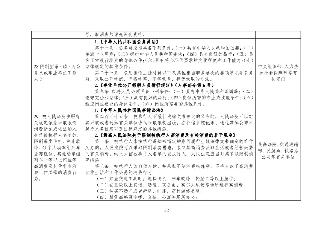 放大招！38個(gè)部門(mén)聯(lián)合發(fā)文對(duì)知識(shí)產(chǎn)權(quán)領(lǐng)域嚴(yán)重失信主體開(kāi)展聯(lián)合懲戒（全文）