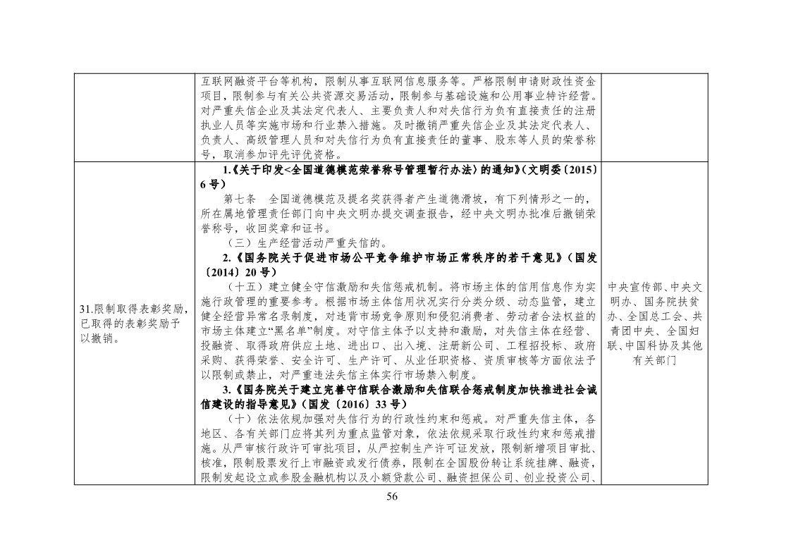 放大招！38個(gè)部門(mén)聯(lián)合發(fā)文對(duì)知識(shí)產(chǎn)權(quán)領(lǐng)域嚴(yán)重失信主體開(kāi)展聯(lián)合懲戒（全文）