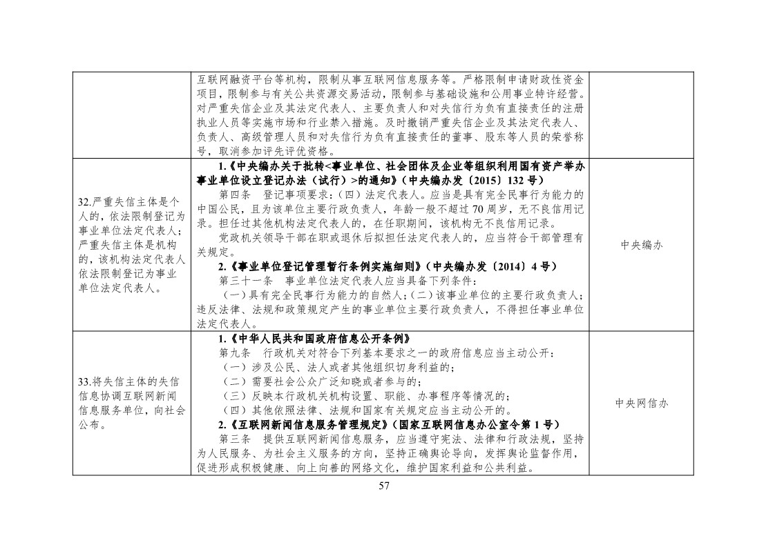 放大招！38個(gè)部門(mén)聯(lián)合發(fā)文對(duì)知識(shí)產(chǎn)權(quán)領(lǐng)域嚴(yán)重失信主體開(kāi)展聯(lián)合懲戒（全文）