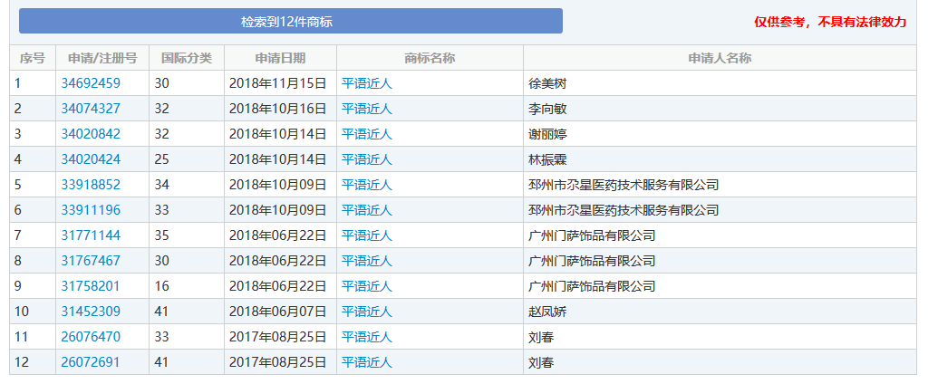 “不良影響”的商標駁回，16天就搞定？